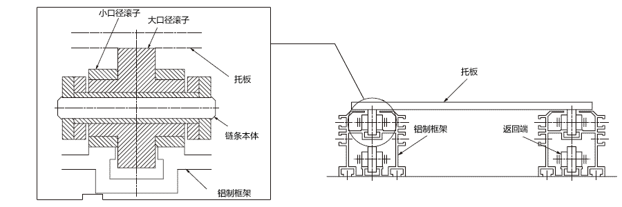 倍速链
